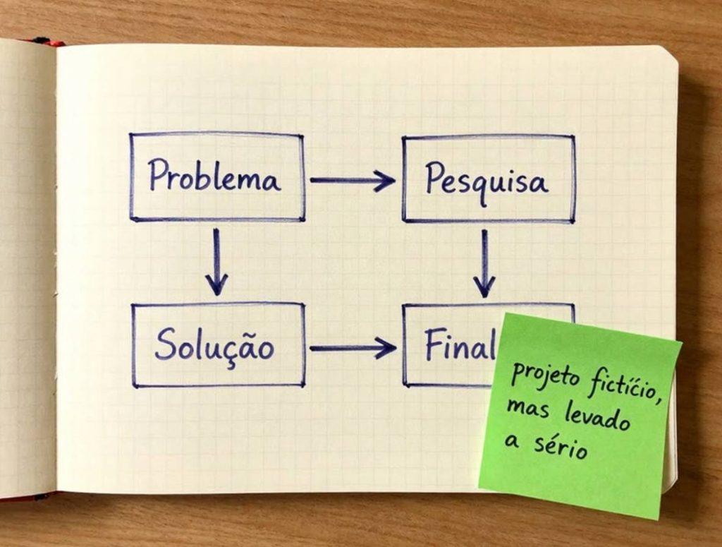 Rascunho manuscrito de estudo de caso fictício de projeto Web3, mostrando processo de planejamento estratégico em caderno.